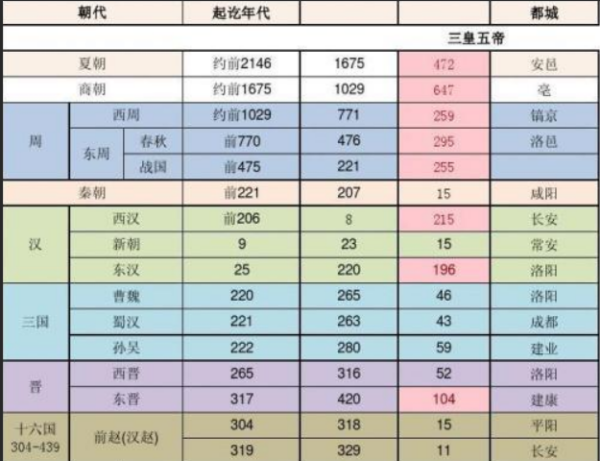 公元是什么意思怎么划分的