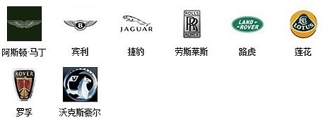 汽车标志知多少汽车标志大全及名字