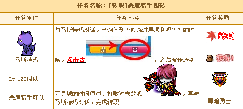 冒险岛恶引段魔猎手100级了怎么不能4转啊?