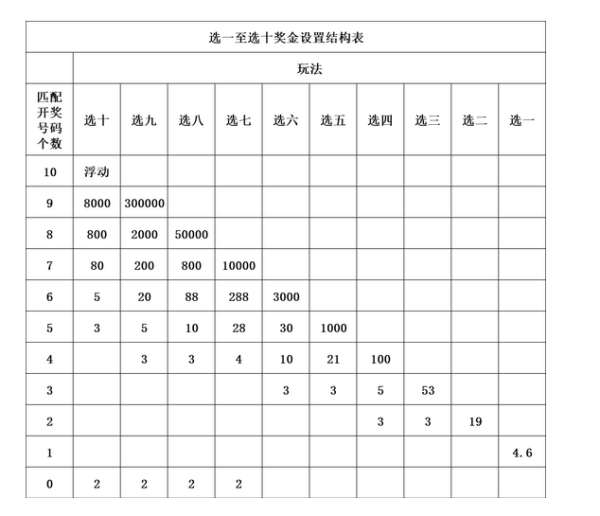 快乐8中奖的几率有多少？