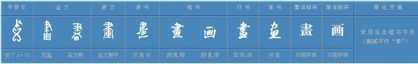 画画读音要读轻声吗
