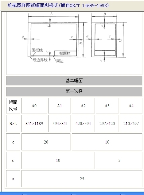 CAD中A1的图框尺寸和明细表尺寸是多少呀
