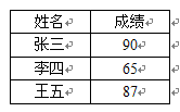 word按条受村宽龙东客后社关键字排序怎么弄