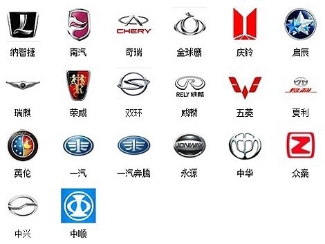 汽车标志知多少汽车标志大全及名字
