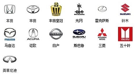 汽车标志知多少汽车标志大全及名字