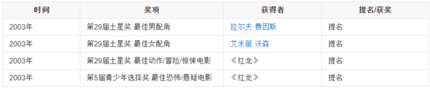 汉尼拔三部曲是哪三部?