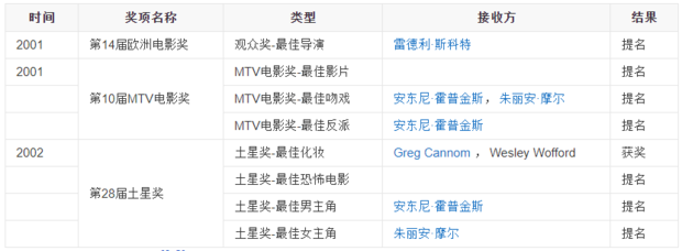 汉尼拔三部曲是哪三部?