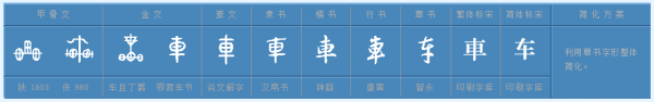 “车”的部首是什么？