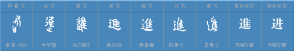 “进”的反义词是什么?