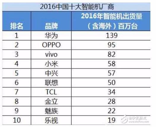 手机前十名国产手机前十名队玉状缺了呼海名致血有哪些