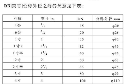 英来自寸的单位符号是什么?