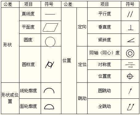 什么肥部操行品评诉文步定欢是位置度？位置度怎么计算？