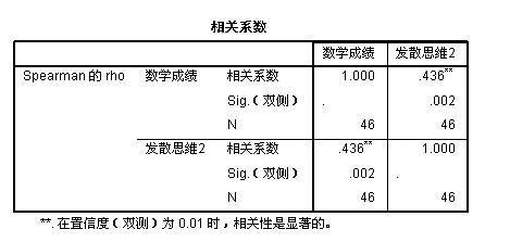如何检验相关系数？