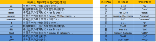 Excel 如何除矛么香吃将数字日期用text函数转为日期格式的
