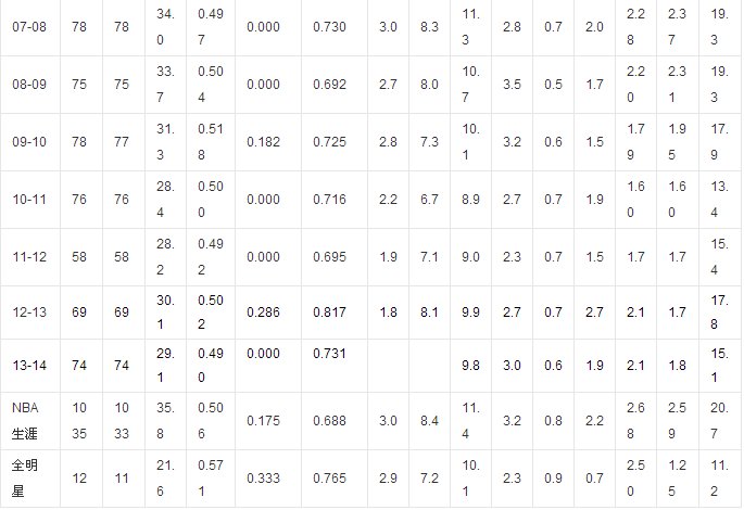 97年NBA选秀状元