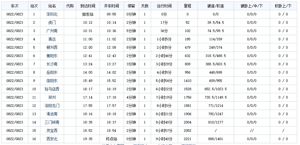 g822次列车时刻表