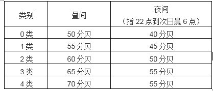 连云港市锦屏磷矿小区隔三差五办丧事，严重扰民，该如何减少噪音！
