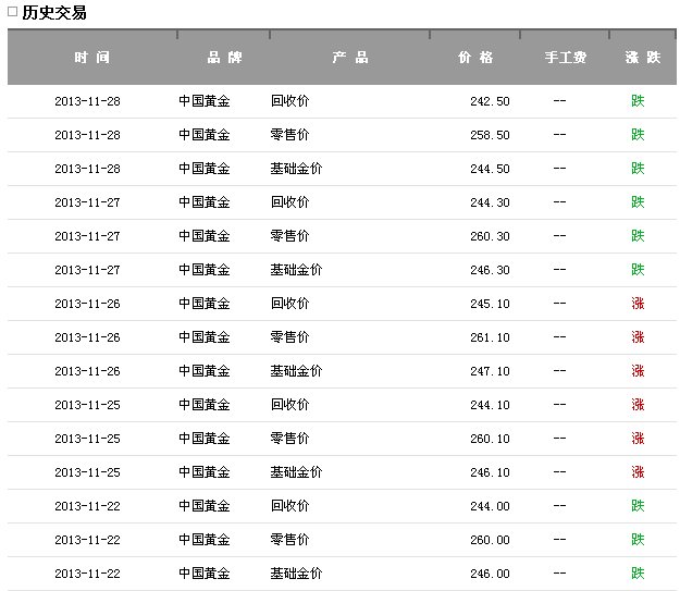 无锡银楼现在打黄金多少钱