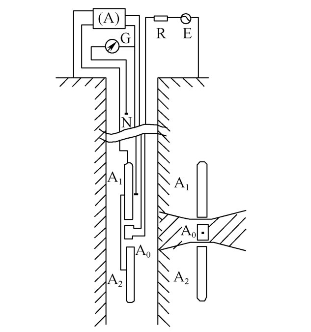 地球物理测井是什么？