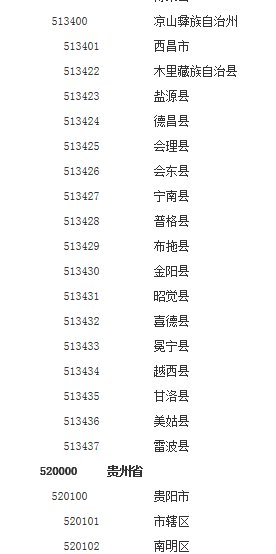 身份证519003是哪个地方的