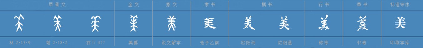 我是一只没尾巴的大羊，可是人人都说我漂亮。谜底是什么，打一字