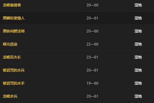 wow毛料哪里出的多