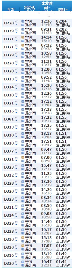 宁波到温州动车需要多久