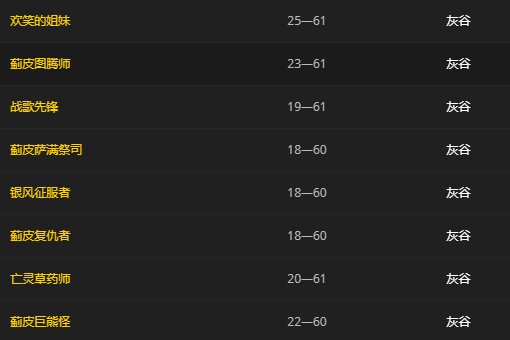 wow毛料哪里出的多