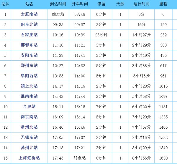 太原到郑州1958高铁经停站