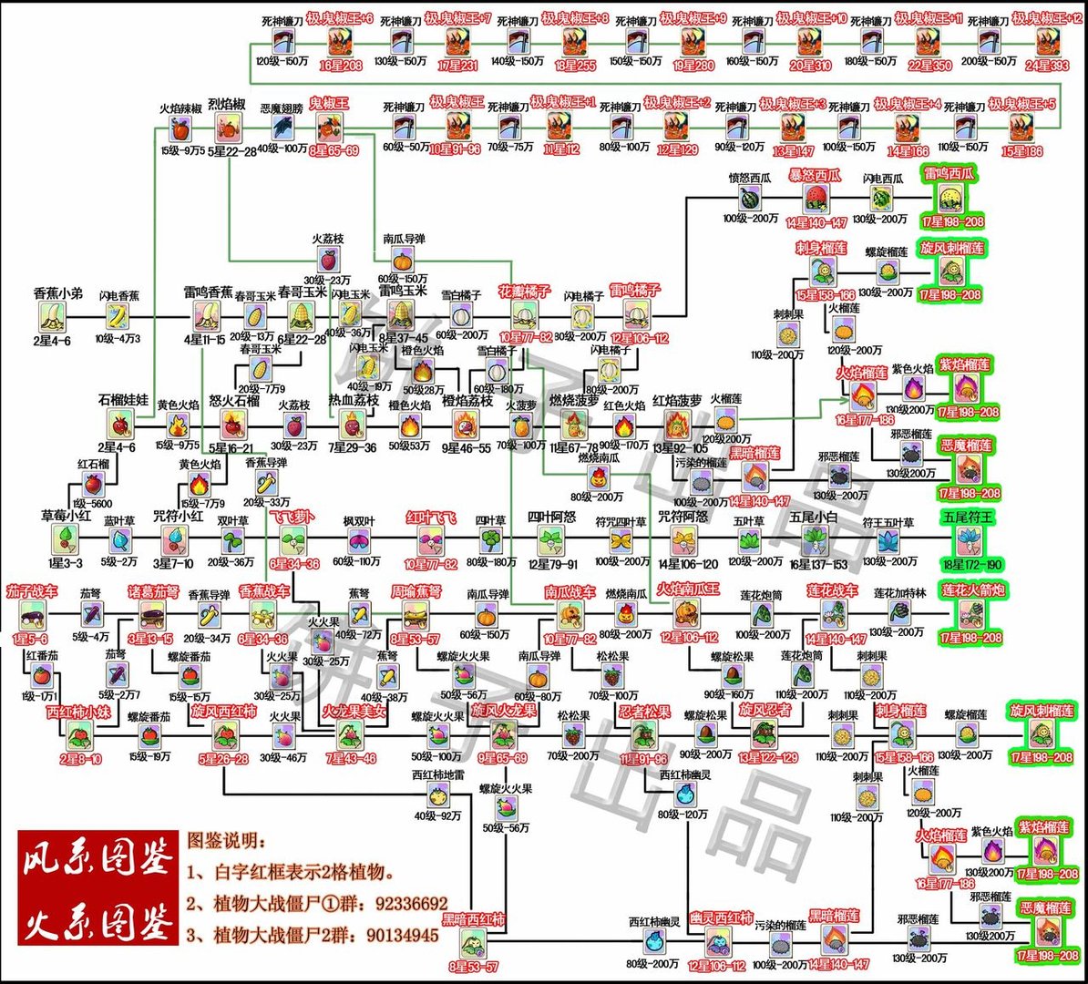 植物大战僵尸ol我忍者松果103级，可以进化暗铁榴莲吗，可以发下进化路线