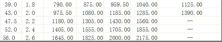 请问钢丝绳的型号规格，有哪些 啊？