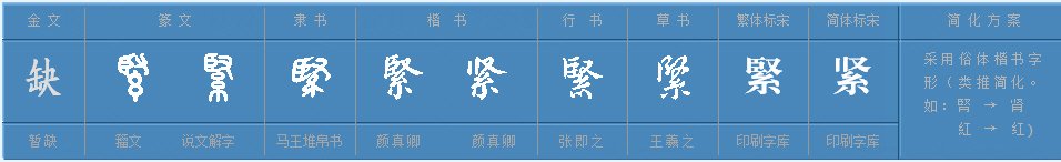 紧张的紧是什么偏旁