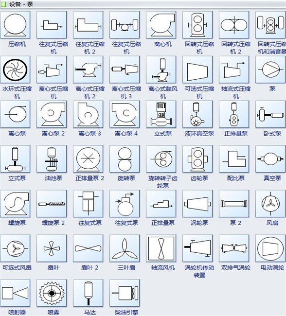 绘图时如何用符号表示水泵、球阀、电磁阀等？
