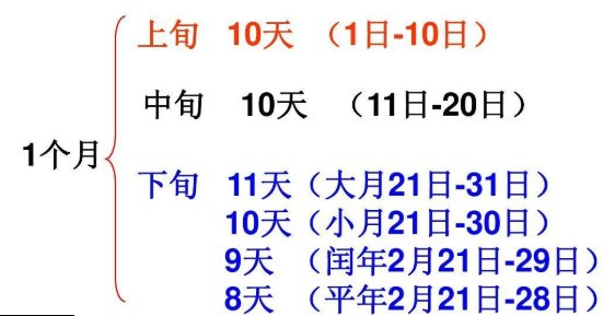 年月日的由来是什么？