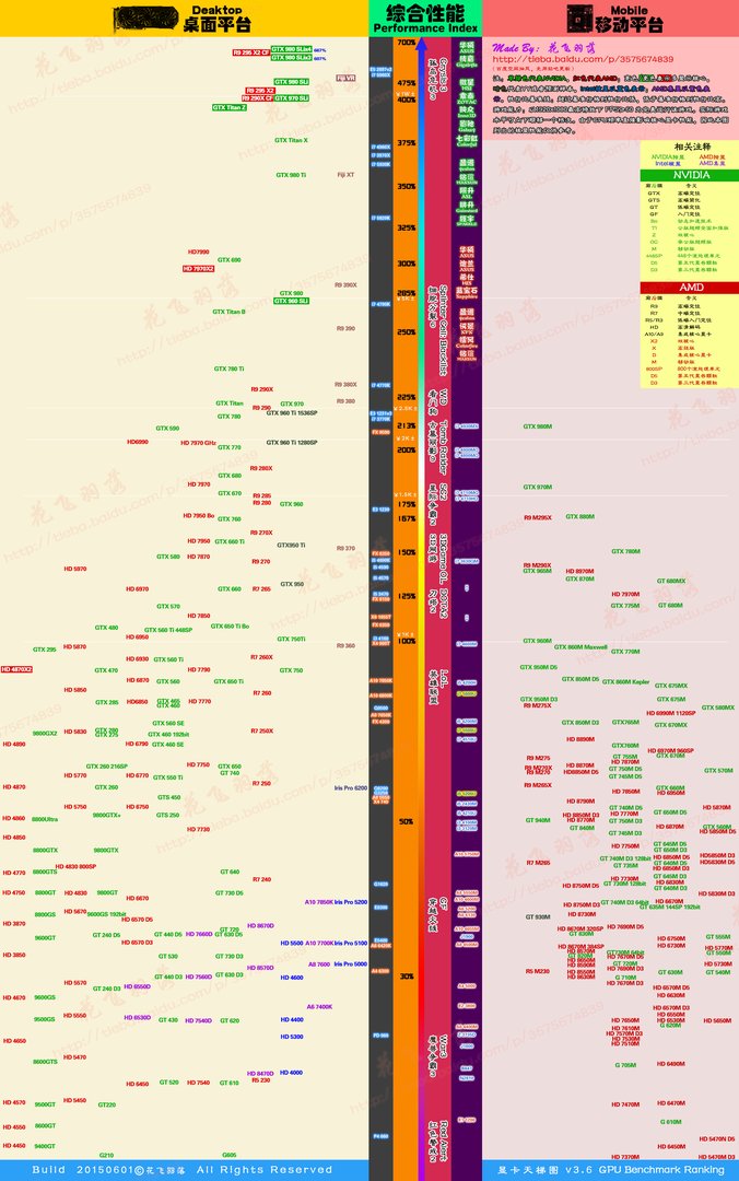 笔记本电脑显卡r5m330和gtx96o哪个好