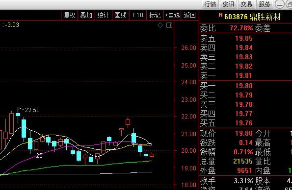 通达信如何使用选股公式