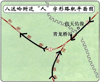 人字形铁路示意图
