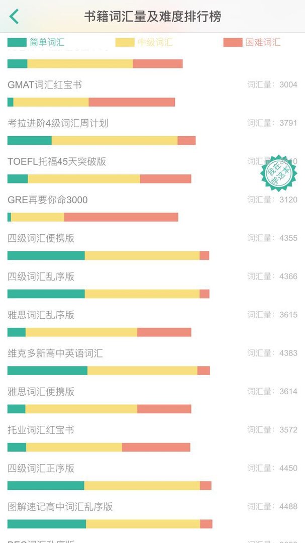 跪求新东方《四级词汇词根+联想记忆法》乱序版音频mp3 谢谢！！！