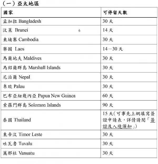 台湾护照免签国家有哪些？