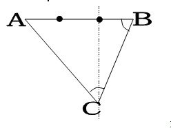 如何快速绘画中国地图