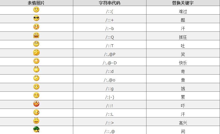 微信表情含义图解对照表