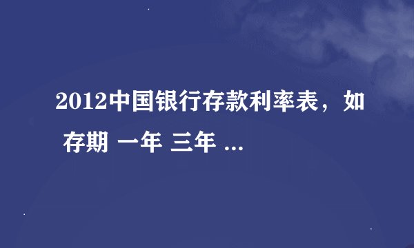2012中国银行存款利率表，如 存期 一年 三年 四年 五年 月利率 年利率