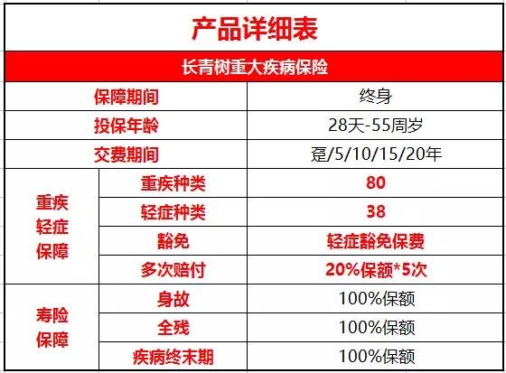 您好，请问梧桐树保险经纪公司可靠吗？重疾险的话，安邦保险的常青树划算吗？