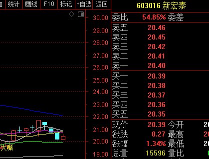 通达信如何使用选股公式