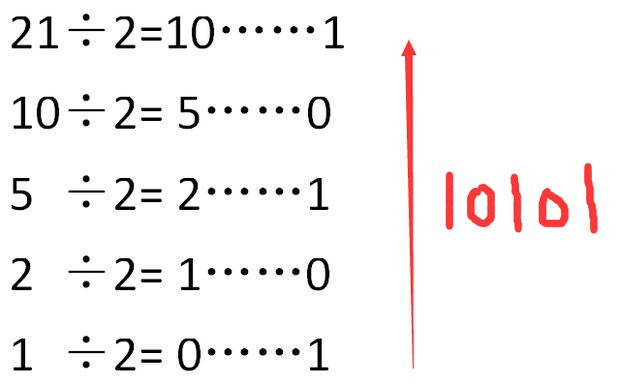 十进制转二进制快速算法