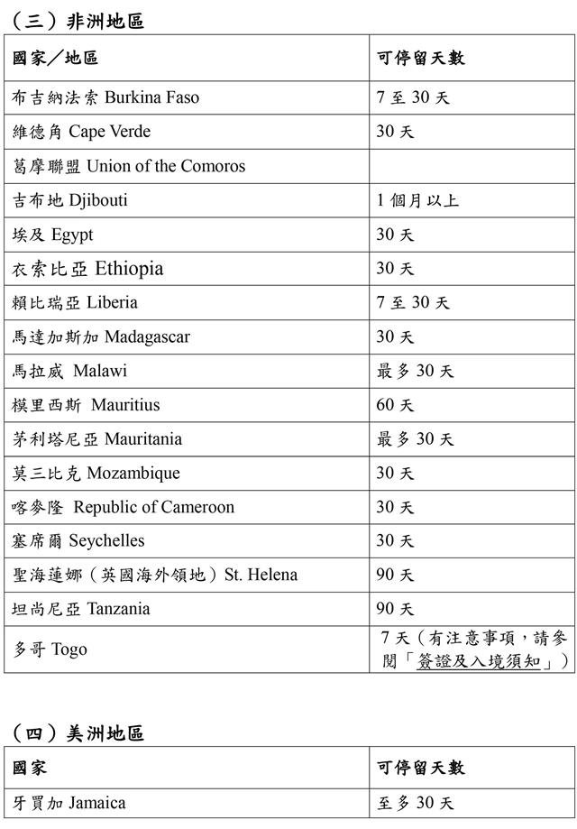 台湾护照免签国家有哪些？