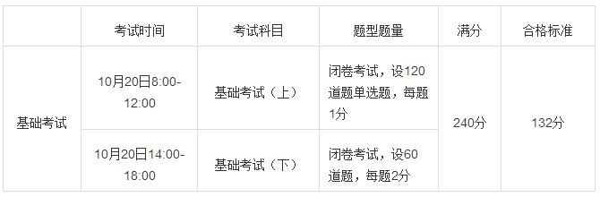 环保工程师好考吗