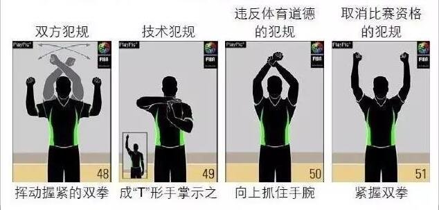 篮球的犯规动作及其手势语？要全！