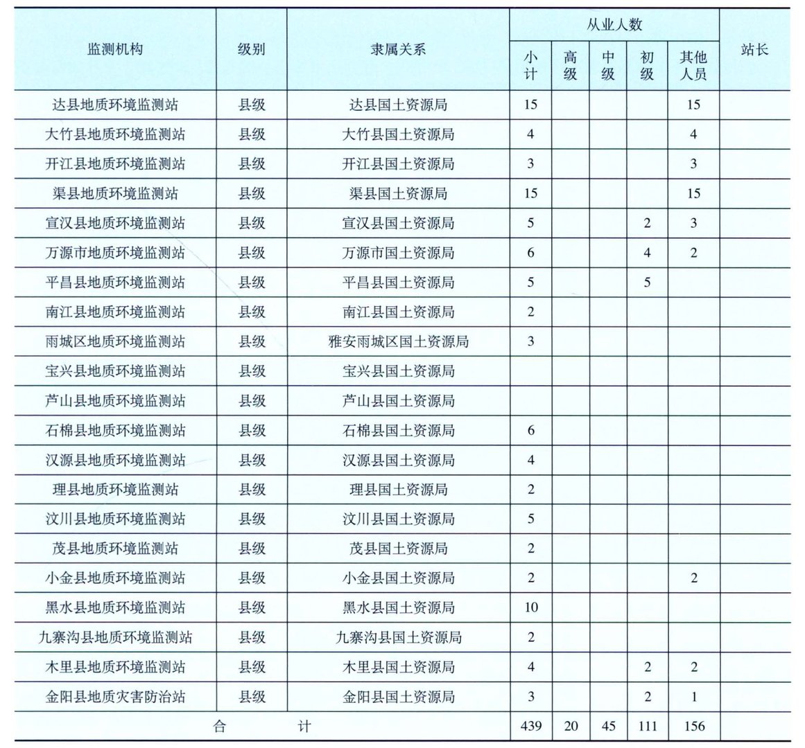 四川省地质环境监测总站