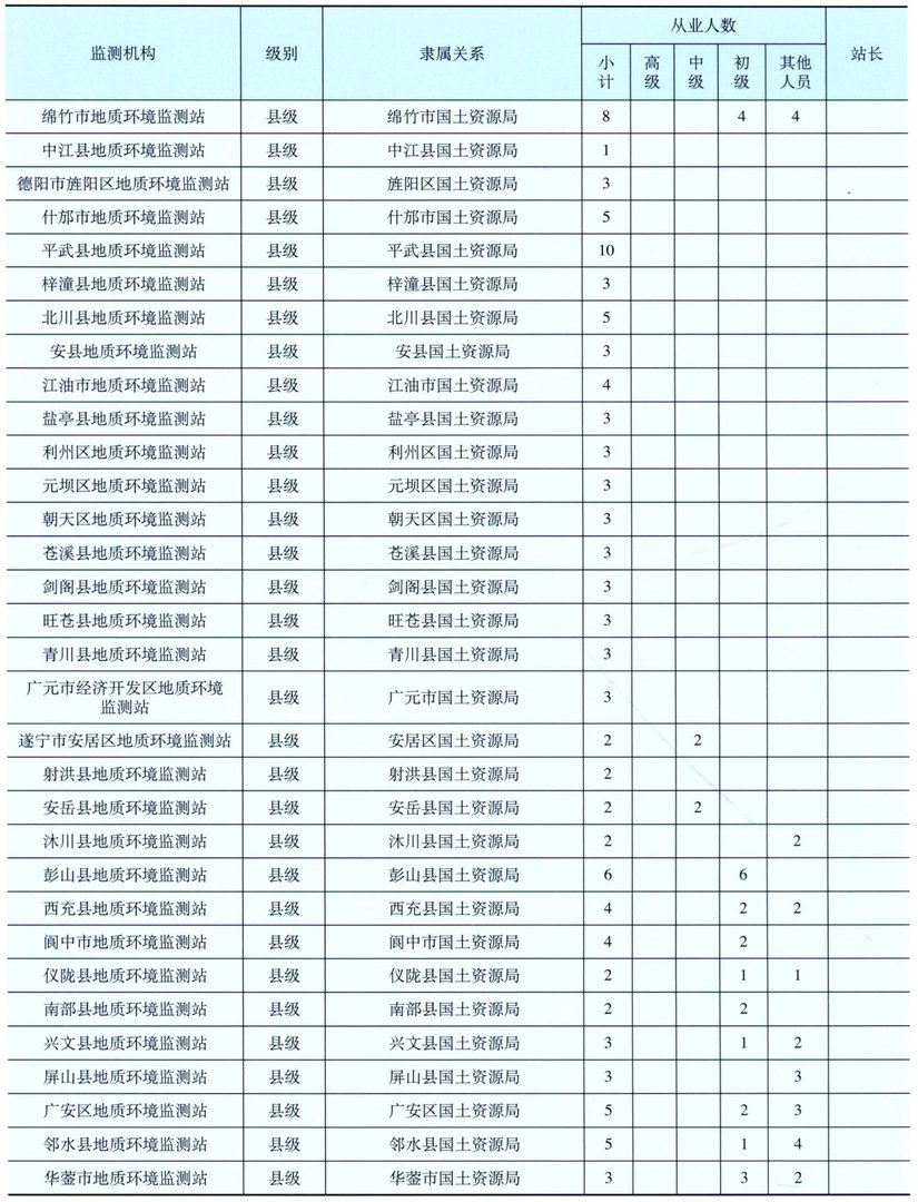 四川省地质环境监测总站